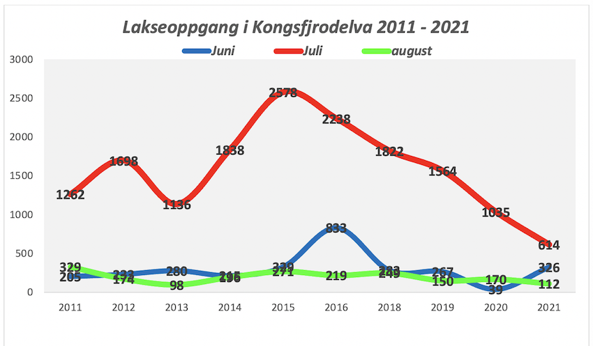 Lakseoppgangen