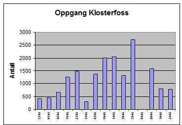 Skienselva_oppgang1