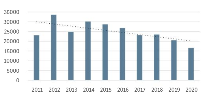 Eksempel_fangststatistikk