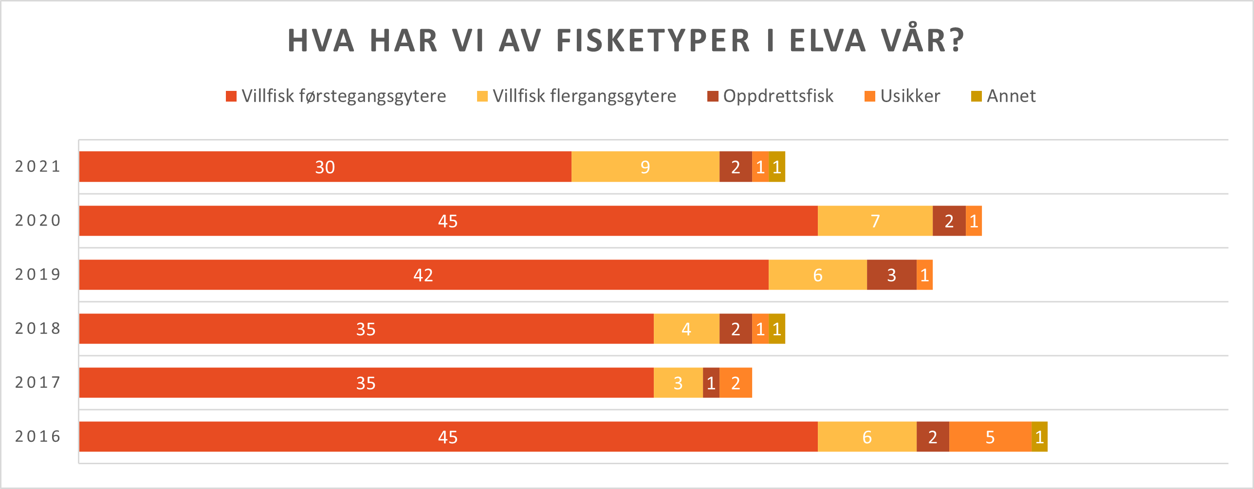 Fiktivelv_fisketyper
