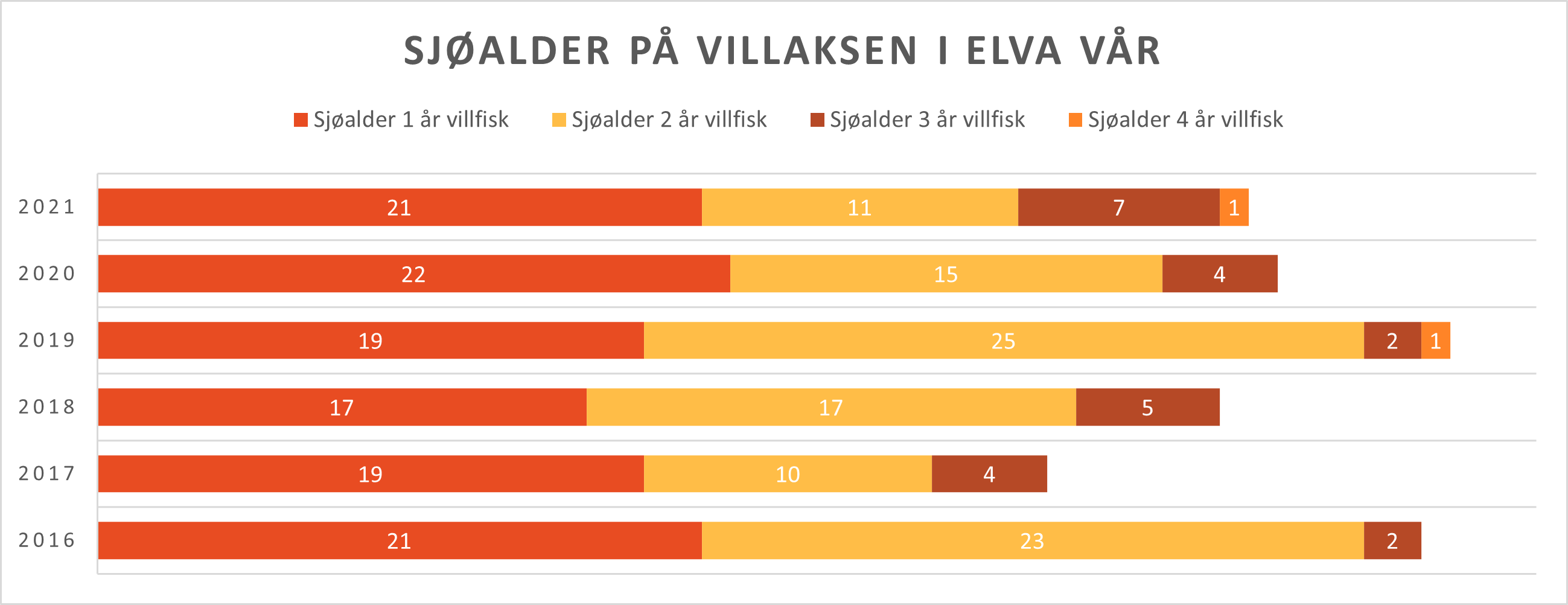 Fiktivelv_sjøalder