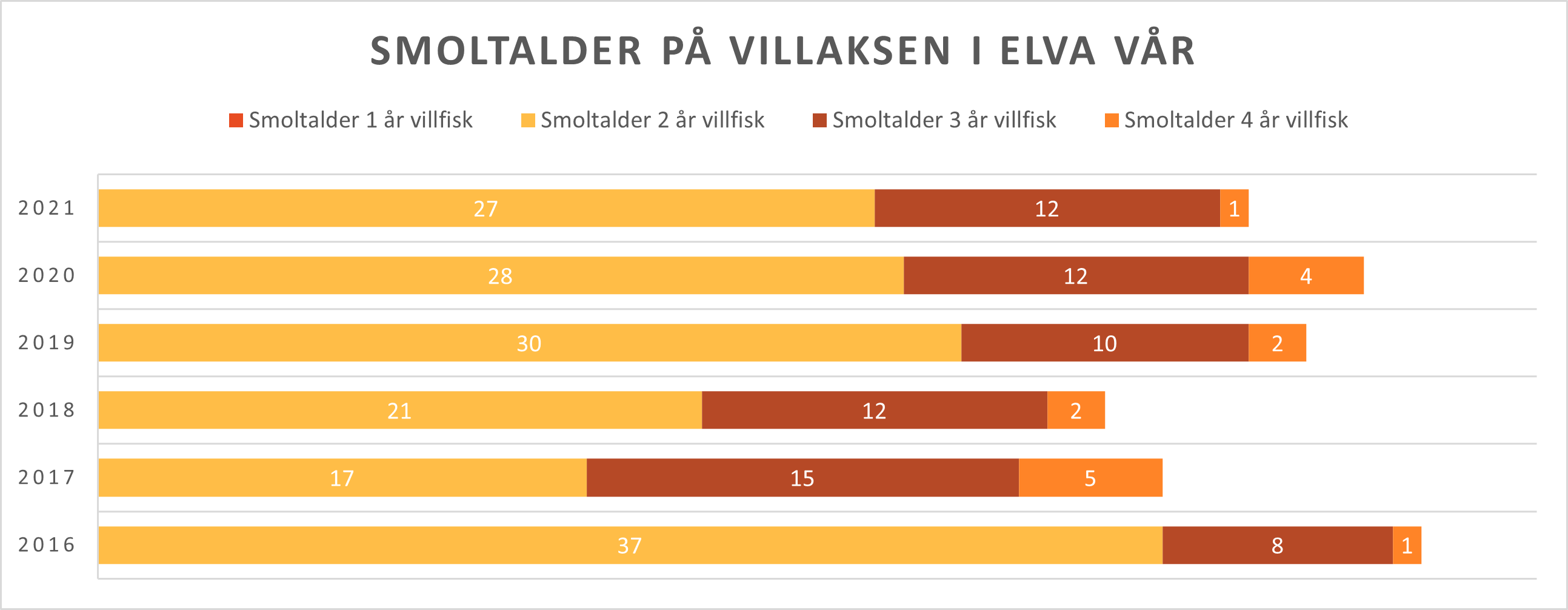 Fiktivelv_Smoltalder