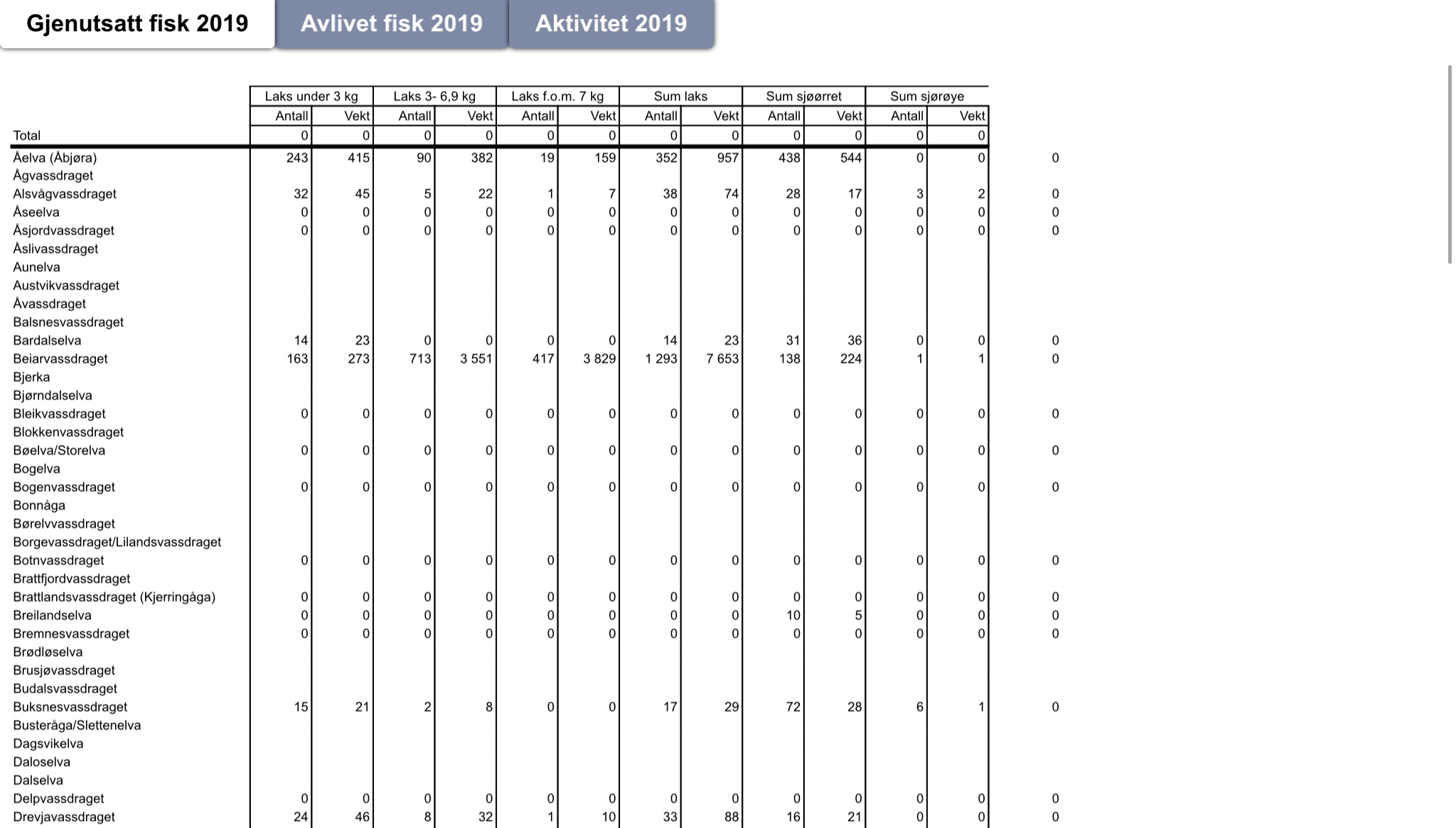 Gjenutsattfik 2019