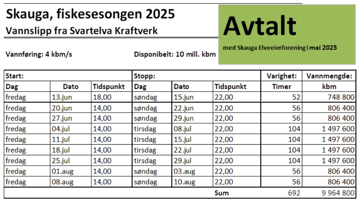 Lokkeflom 2025  oppdatert pr 10-7