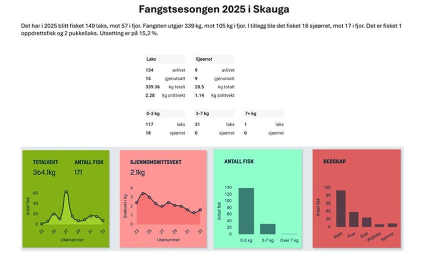 Fangstsesongen 2025 40