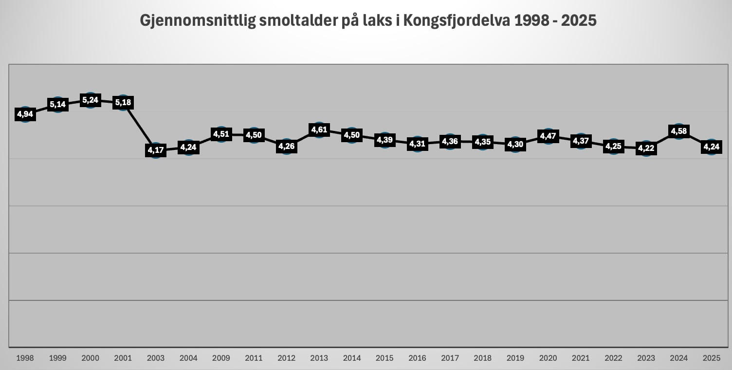 Skjellprøver 2025