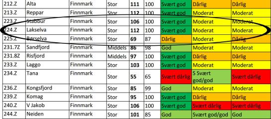 Kvalitetsnormen for Finnmarkselvene