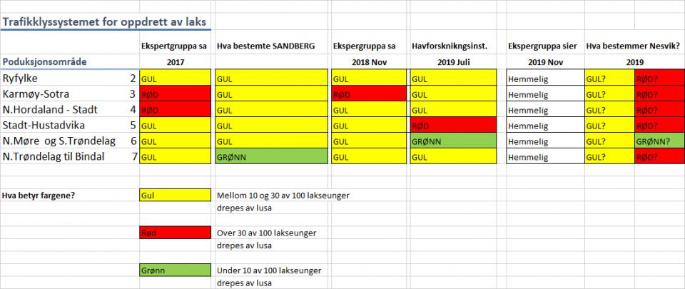 Hva bestemmer fiskeriminister Tom Harald Nesvik i desember? 