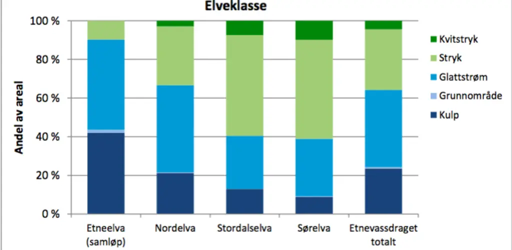 Habitatklasse